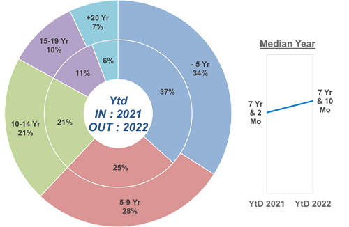 Afkoeling markt tweedehandswagens tijdens warme augustusmaand