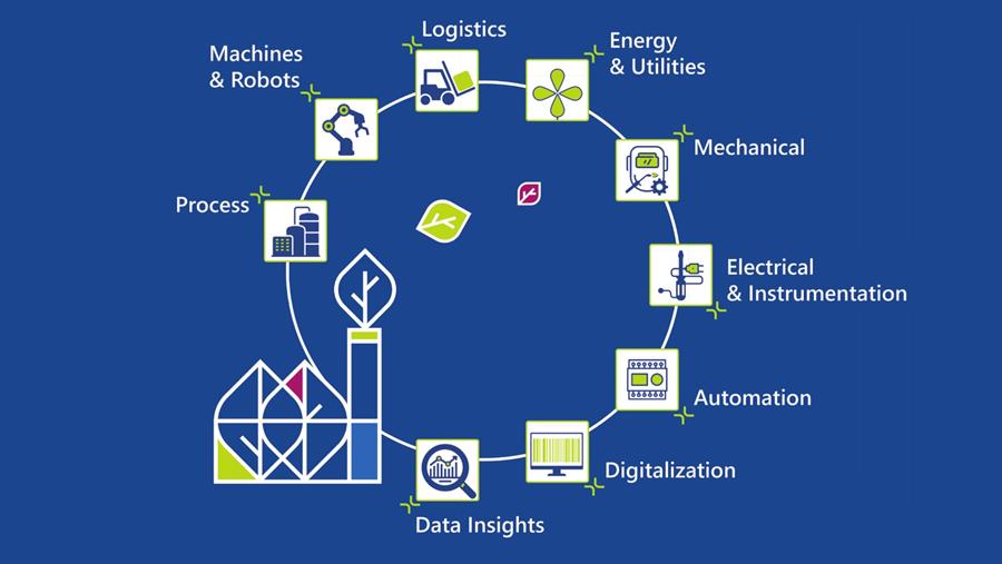 Met Actemium naar de 'Duurzame Fabriek van de Toekomst'