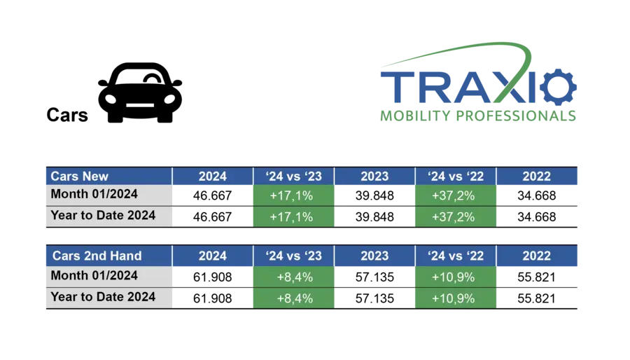 Inschrijvingen elektrische wagens door particulieren spectaculair de hoogte in