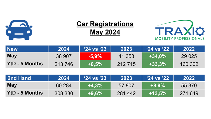 Particulieren zorgen voor boost in elektrische autoverkoop