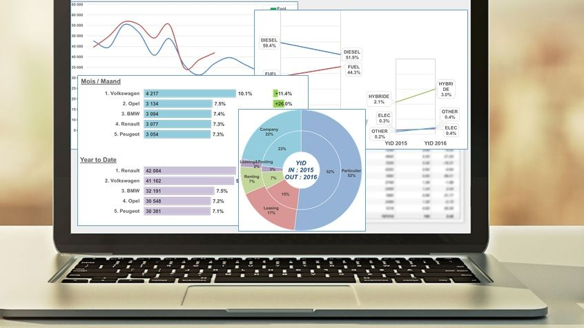 Minder nieuwe auto’s en tweedehandswagens ingeschreven in laatste week maart